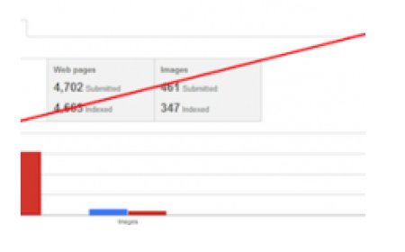 Карти на сайта и SEO: Ръководство за представян